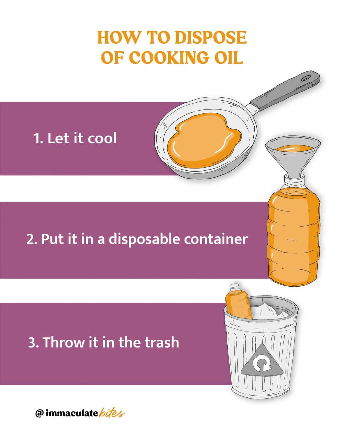 How to Dispose of Cooking Oil